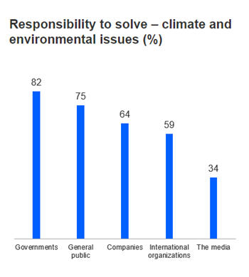 Chart mass adoption sustainability