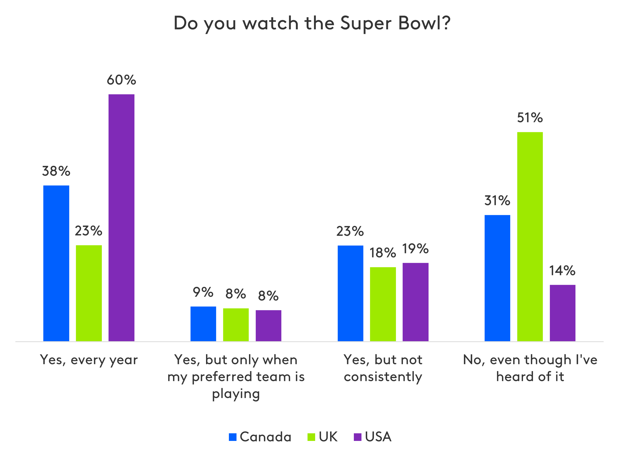 superbowl viewership
