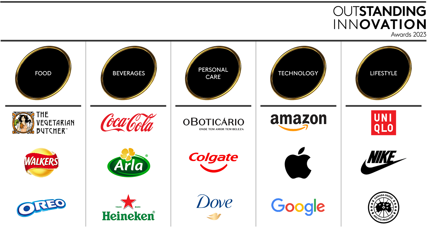 Top brands use innovation as a lever for growth