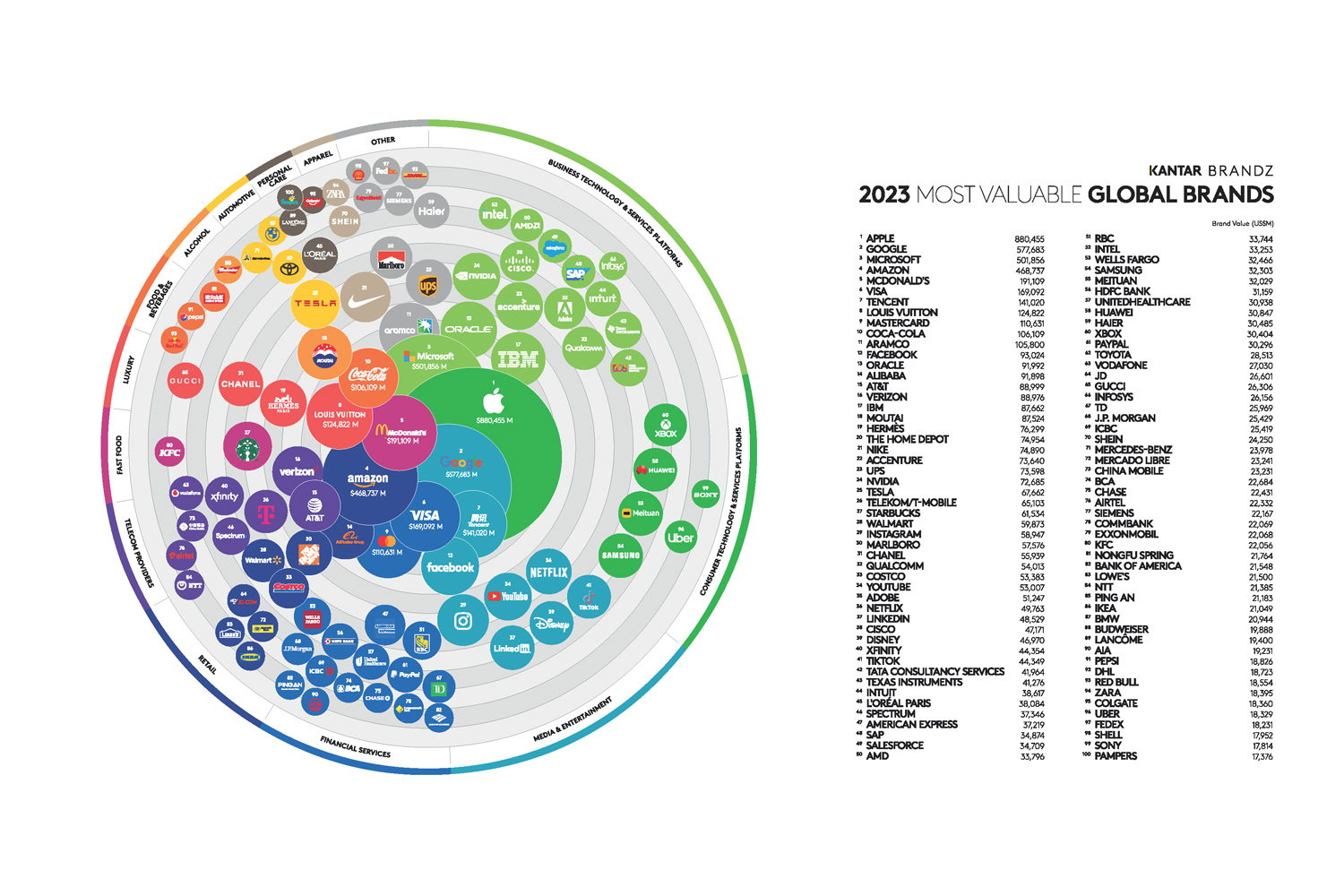 Kantar BrandZ Global Infographic 2023