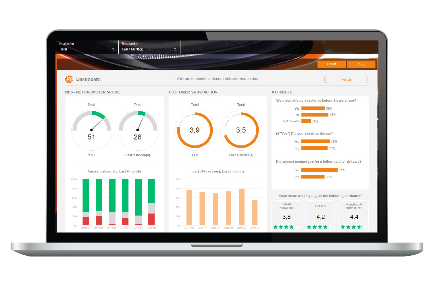 profiles data dashboards