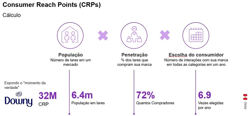 CRP BFP Latam 2024