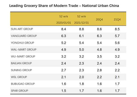 EN China GMS graph 2021 Q4
