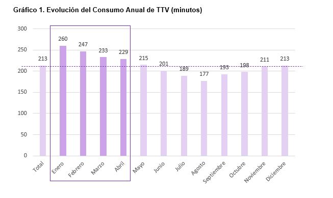 Consumo TV 2021