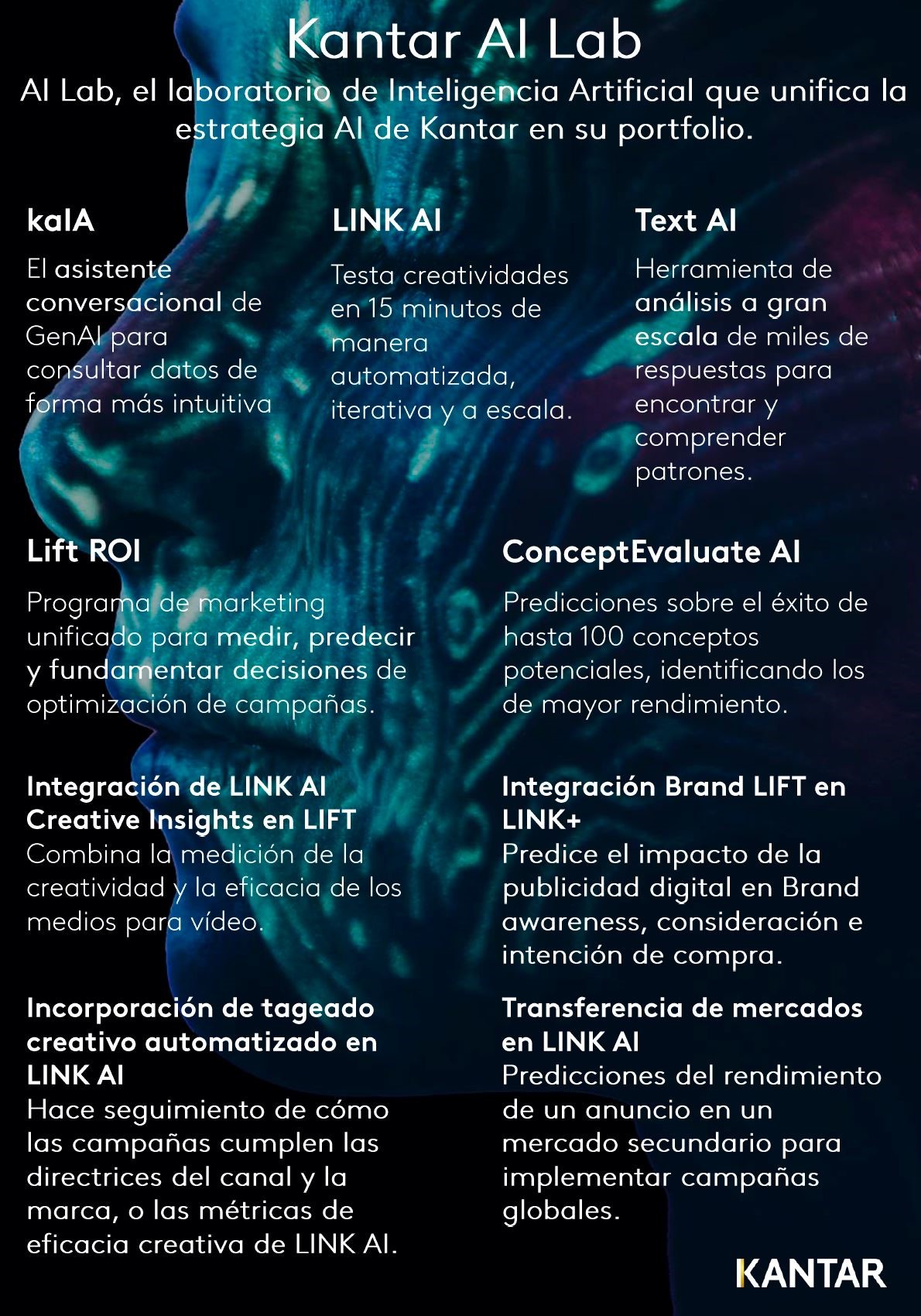 Kantar AI Lab