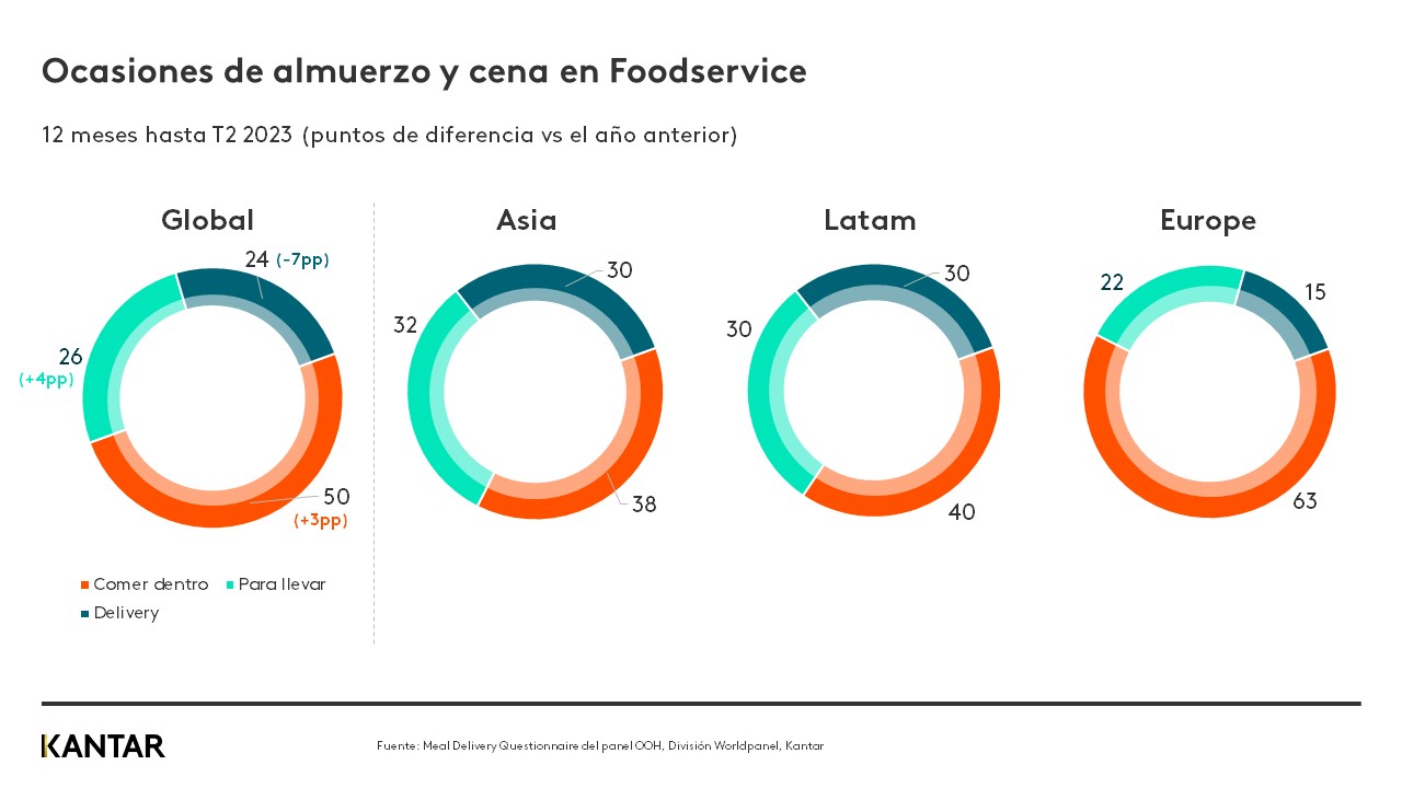foodservice grafico 1