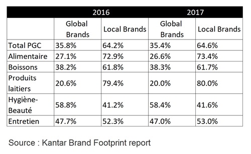 brand footprint