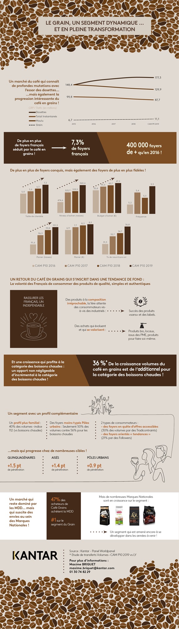 infographie cafe grain