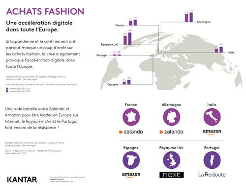 fashion infographie