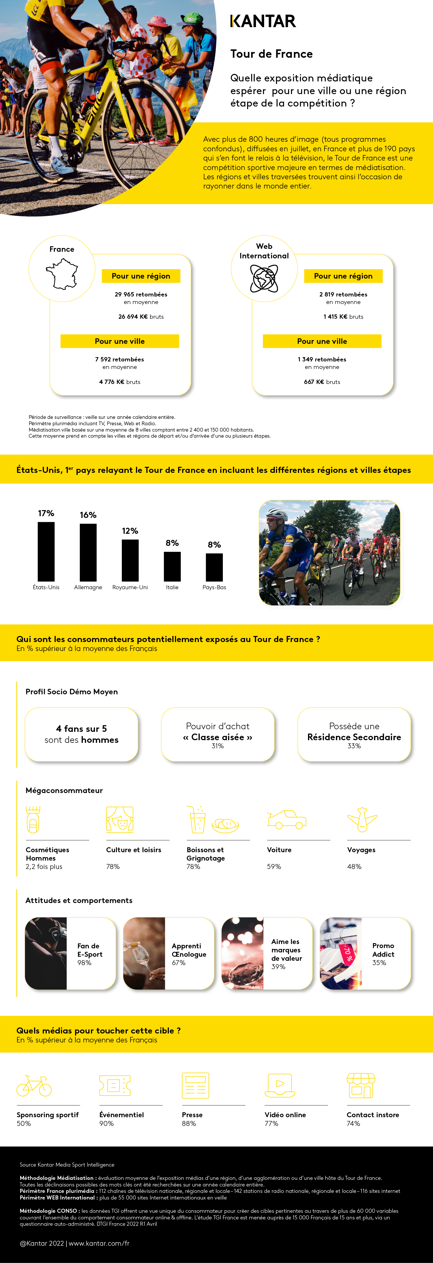 Infographie Tour de France 2022