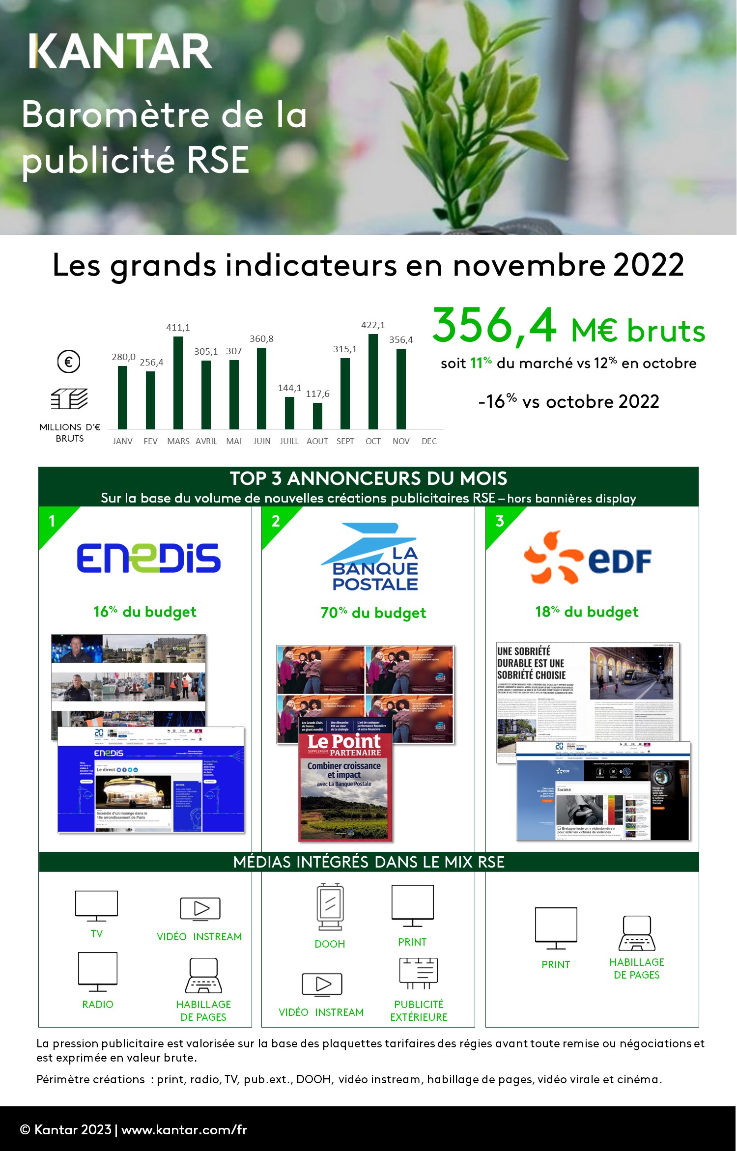 Baromtre RSE OffreMedia - Novembre 2022