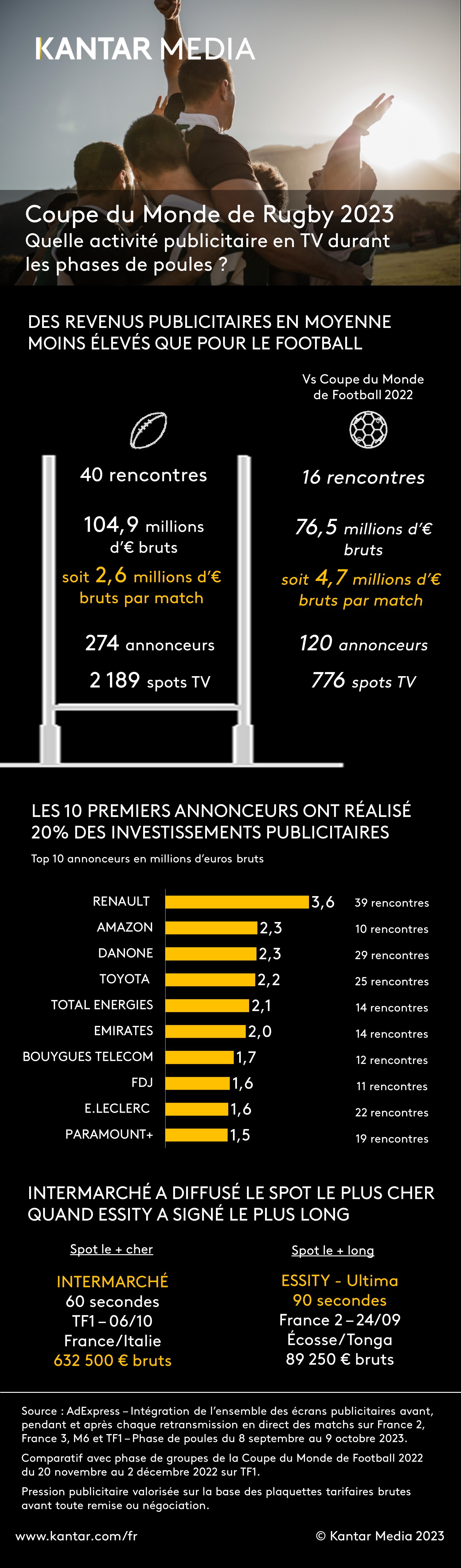 Infographie Rugby 2023 - Phase de poules
