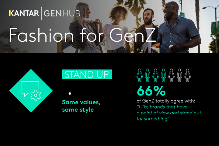 GenHub Snapshot Fashion