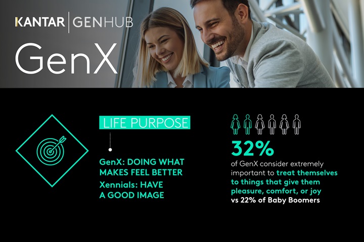 GenX l'infografica