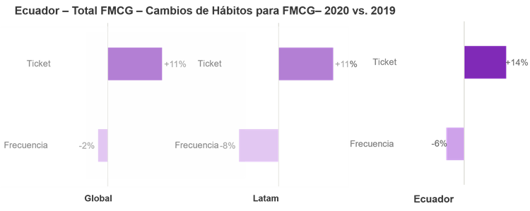 Ticket x frecuencia EC 2021