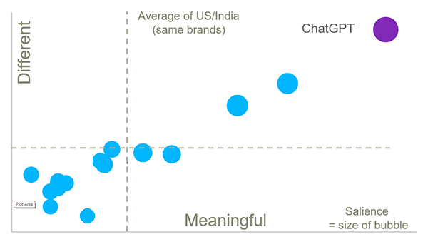 ChatGPT Graph