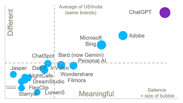 ChatGPT graph