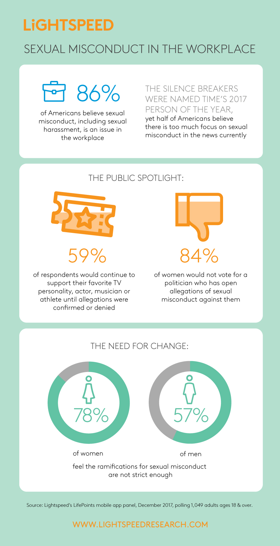 Lightspeed Infographic Workplace Misconduct
