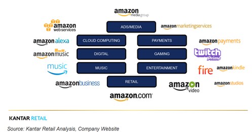 Amazon ecosystem
