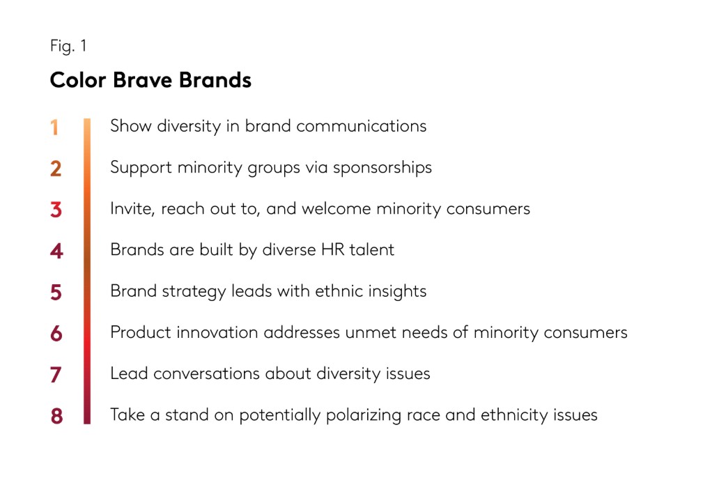 color brave brands
