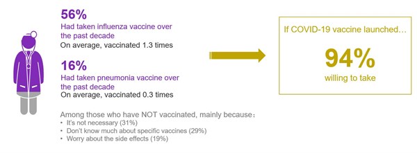 Vaccine opinion