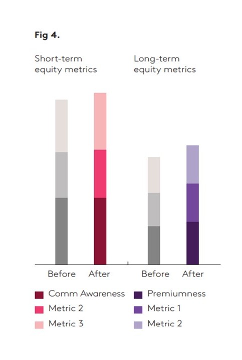 Equity Metrics