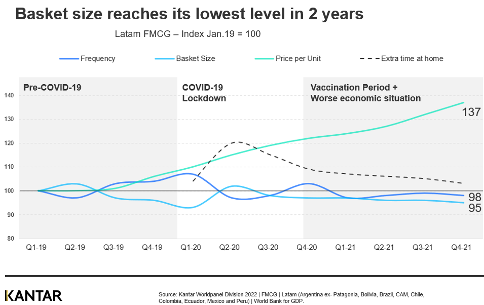 Latam consumer insights 2022 graph edited 1