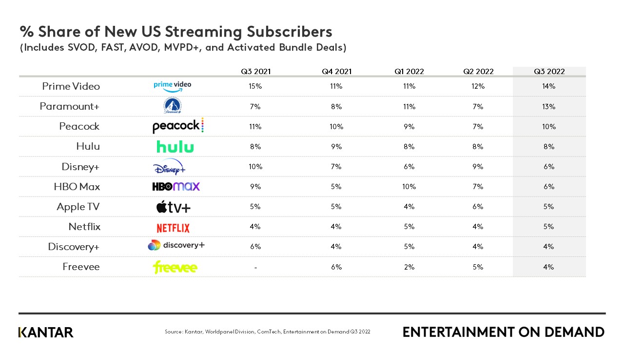 US EoD q3 graph STREAMING