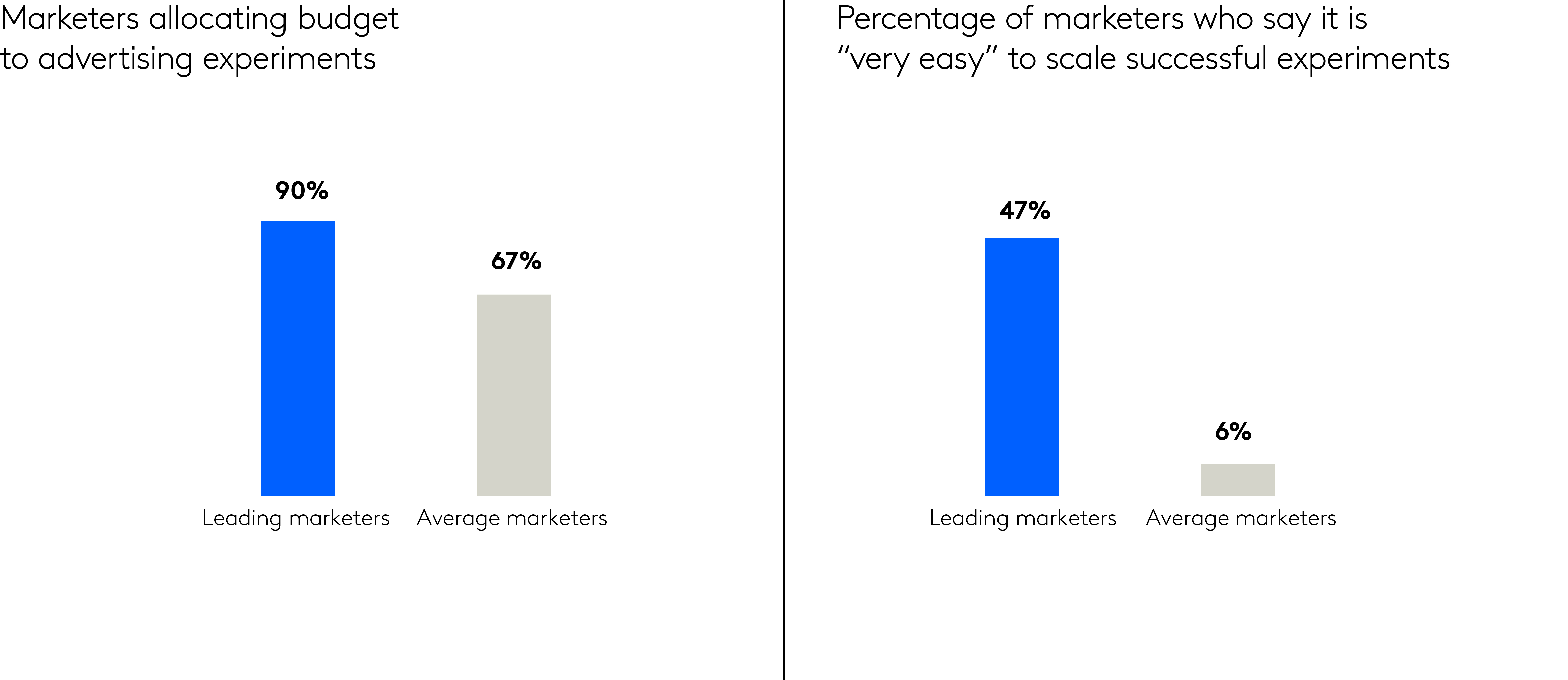 leading marketers
