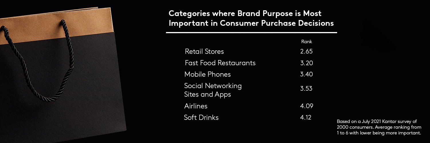 Brand purpose categories for consumers