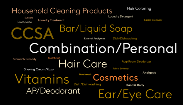 personal care word cloud