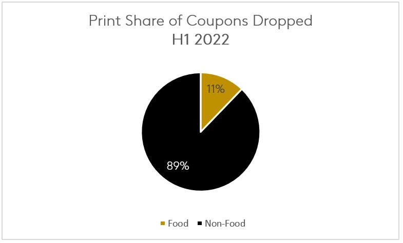 print 2022 promotions pie chart update
