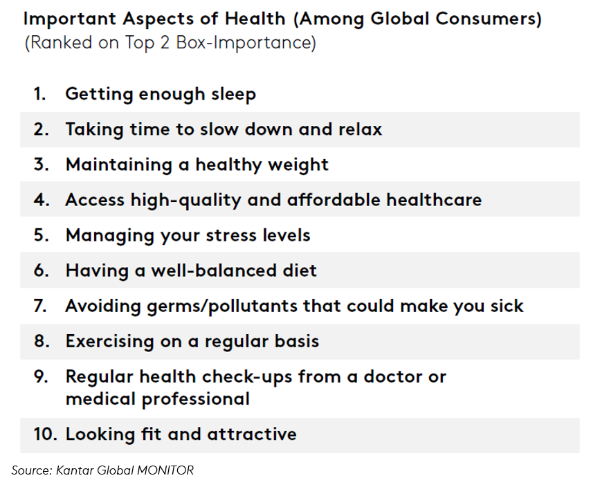 Important aspects of health