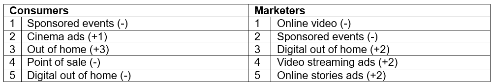 top ranking media channels