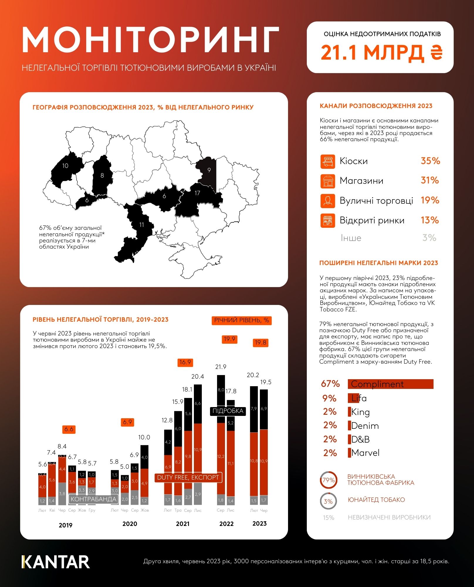 Infographic_AIT_UKR_June_2023_Kantar_Ukraine