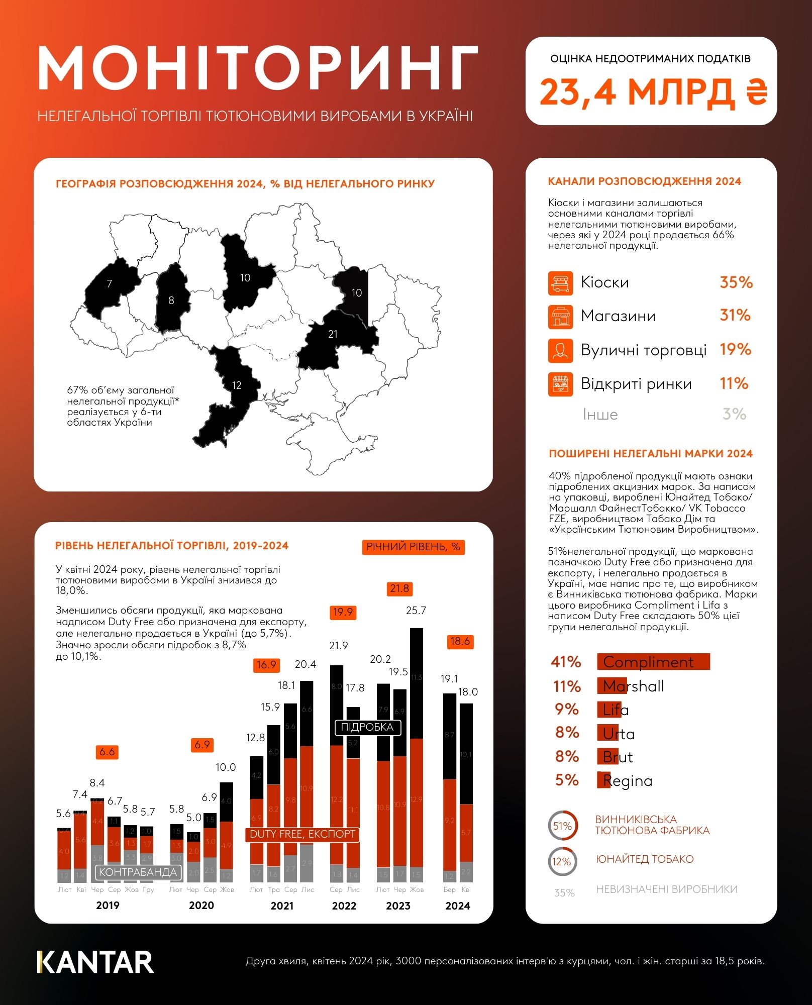 InfographicAITUKRMarch24KantarUkraine