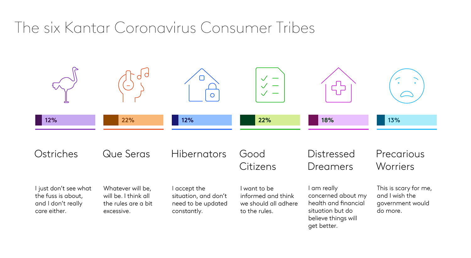 Covid Barometer TRIBES