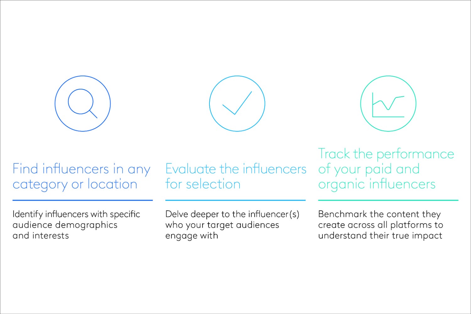 Identifying the right influencers