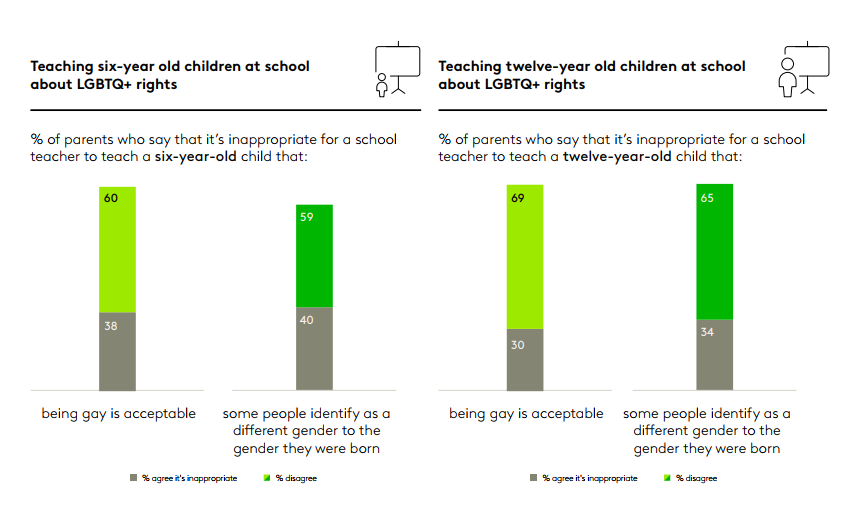 LGBTQ education infographic