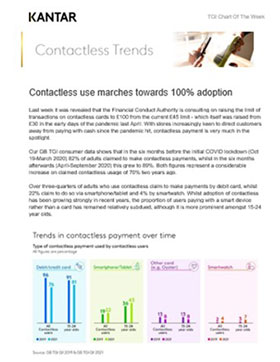 Contactless use marches towards 100% adoption
