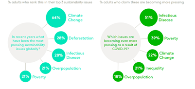 Snapshot of sustainability infographic