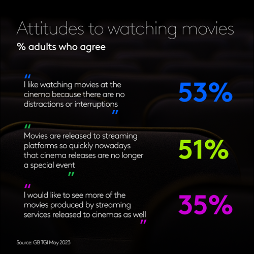 Cinema attitudes
