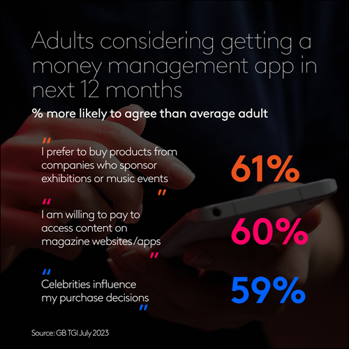 Money management app engagement