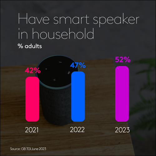 Smart speaker trends