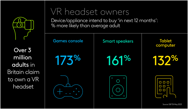 VR headset engagement