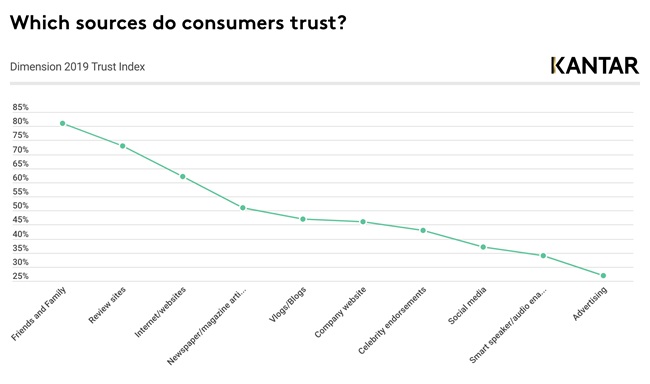 Media Trust Index